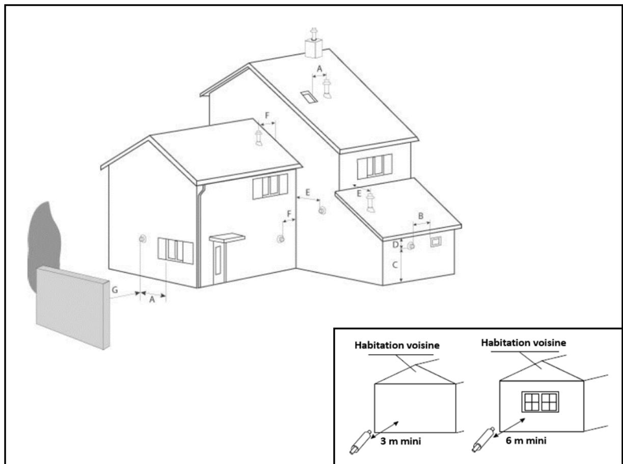 FREEPOINT WALL3  PLUS - TILE3  PLUS - MOON - LEAN3 PLUS - INSTRUCTIONS D'INSTALLATION AVEC TUBES CONCENTRIQUES - 2