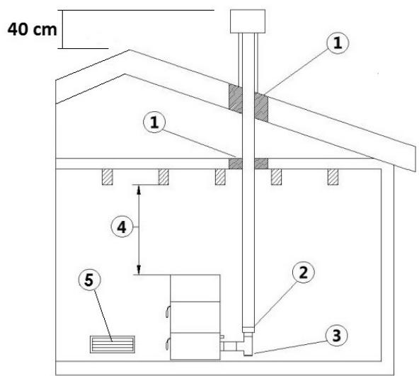 FREEPOINT WALL3  PLUS - TILE3  PLUS - MOON - LEAN3 PLUS - EXAMPLES D'INSTALLATION CORRECTE - 1