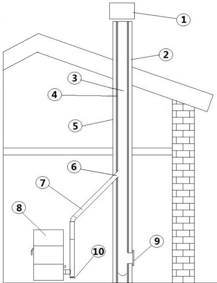 FREEPOINT WALL3  PLUS - TILE3  PLUS - MOON - LEAN3 PLUS - COMPOSANTS DE CHEMINÉE - 1