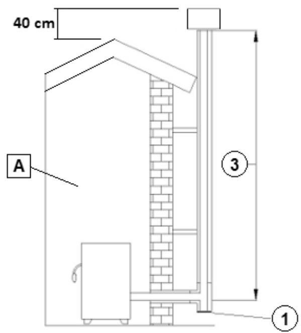 FREEPOINT WALL3  PLUS - TILE3  PLUS - MOON - LEAN3 PLUS - CONDUIT DES FUMÉES - 1