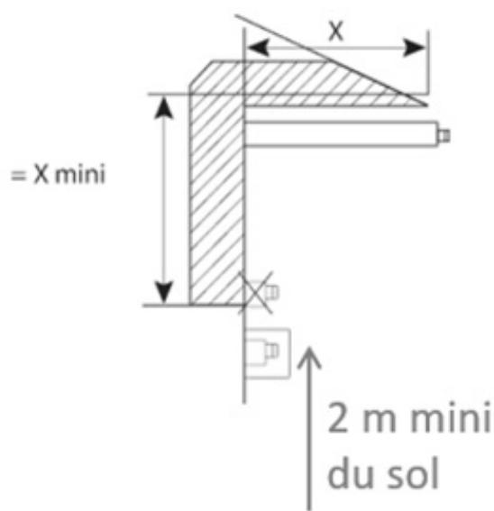 FREEPOINT WALL3  PLUS - TILE3  PLUS - MOON - LEAN3 PLUS - INSTRUCTIONS D'INSTALLATION AVEC TUBES CONCENTRIQUES - 3