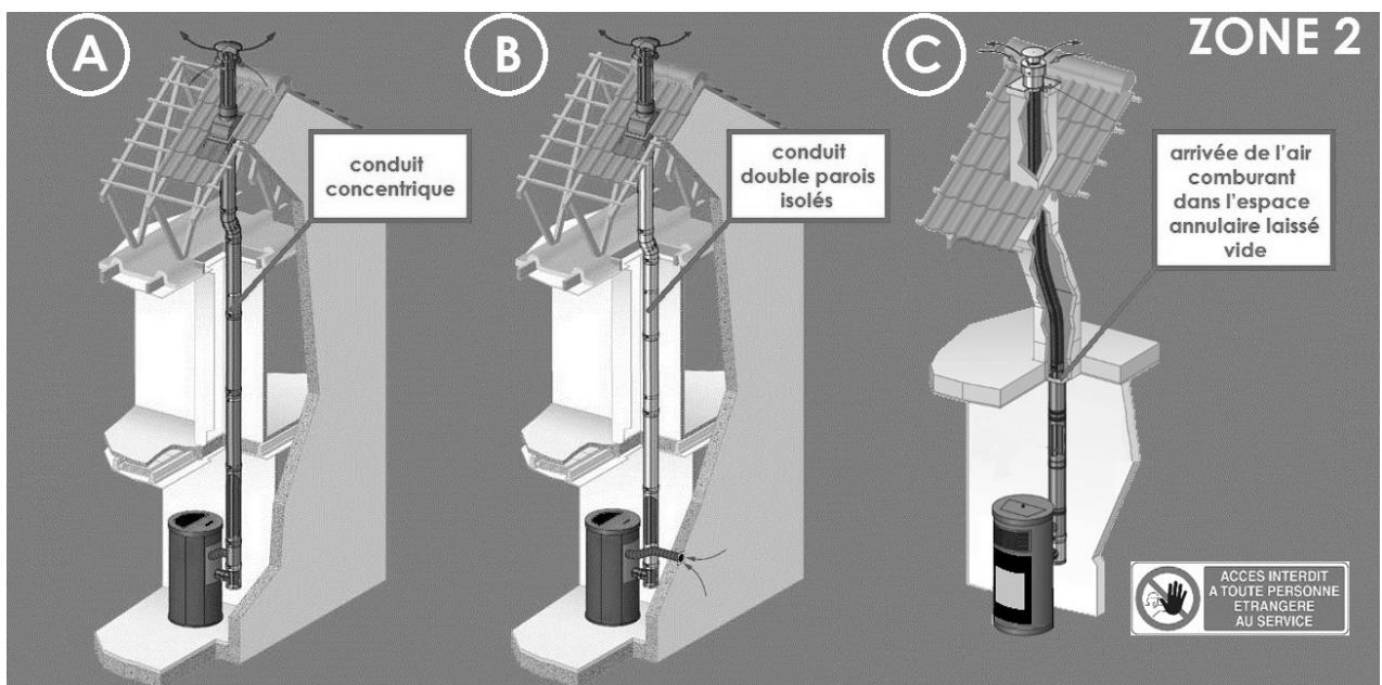 FREEPOINT WALL3  PLUS - TILE3  PLUS - MOON - LEAN3 PLUS - Déconseilé par CADEL-FREEPOINT mais accepté sur responsabilité de l'installeur qui connaitra entre autres les conditions suivantes: - 1