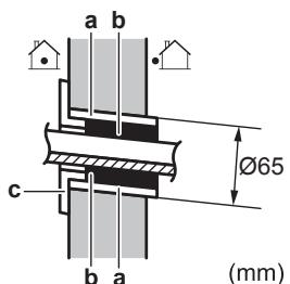 DAIKIN FTXP 2600W - ПРИМЕЧАНИЕ - 1