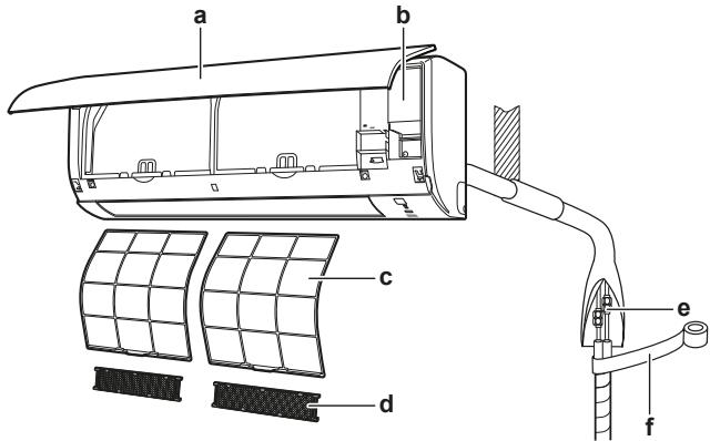 DAIKIN FTXP 2600W - Configuration du système - 1