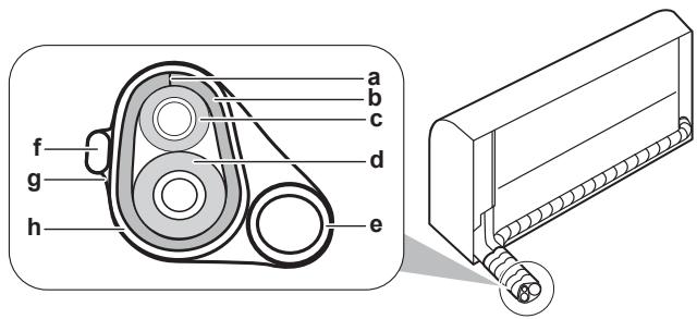 DAIKIN FTXP 6000W - Pour isoler la tuyauterie de drainage, la tuyauterie de réfrigérant et le cable d'interconnexion - 1