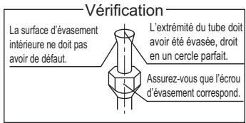 DAIKIN 3MXM 6800W - Évasement de l'extrémité du tuyau - 2