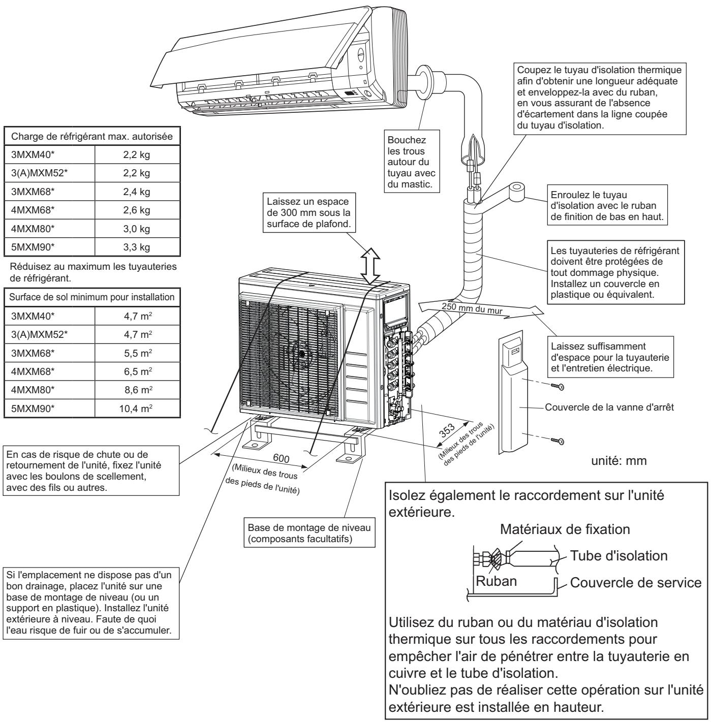 DAIKIN 3MXM 6800W - REMARQUE: - 1