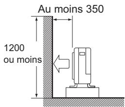 DAIKIN 3MXM 6800W - Scheme d'installation de l'unité extérieure - 2