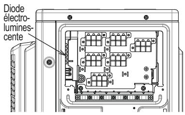 DAIKIN 3MXM 6800W - 1-1. Diagnostic à l'aide des diodes électroluminescentes - 1