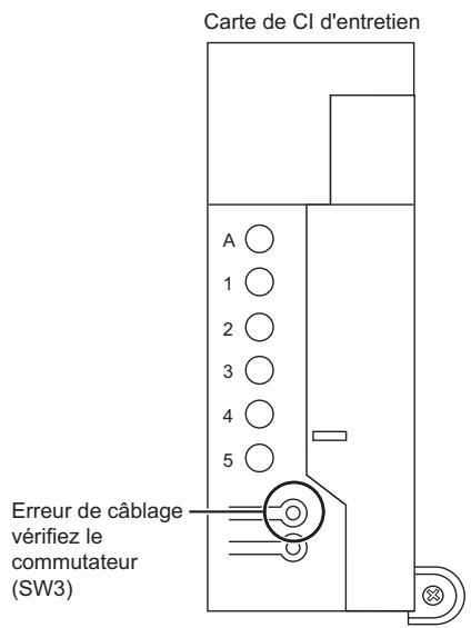 DAIKIN 3MXM 6800W - Vérification des erreurs de câblage - 1