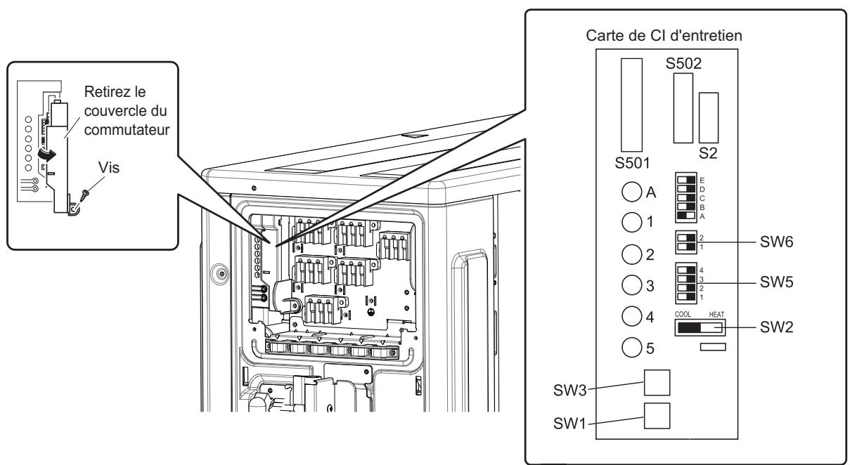 DAIKIN 3MXM 6800W - AVERTISSEMENT - 1