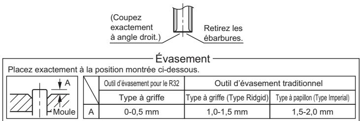 DAIKIN 3MXM 6800W - Évasement de l'extrémité du tuyau - 1