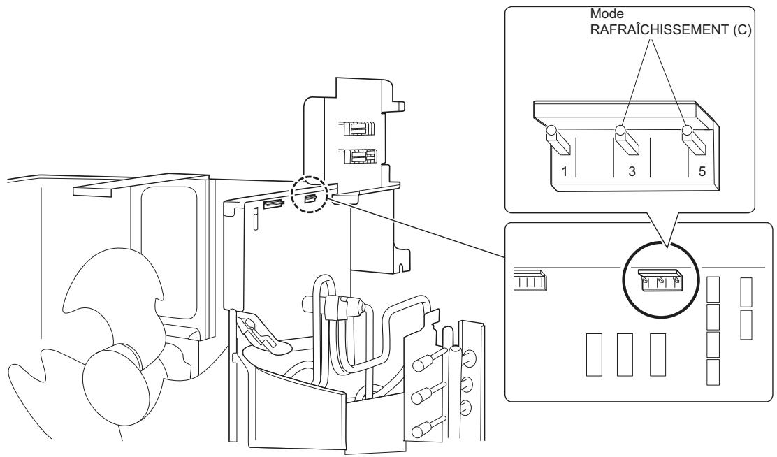 DAIKIN 3MXM 6800W - REMARQUE - 1
