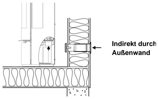ADURO 22 - Externe Verbrennungsluftzufuhr - 2