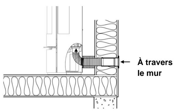 ADURO 22 - Possibilities d-installation - 3