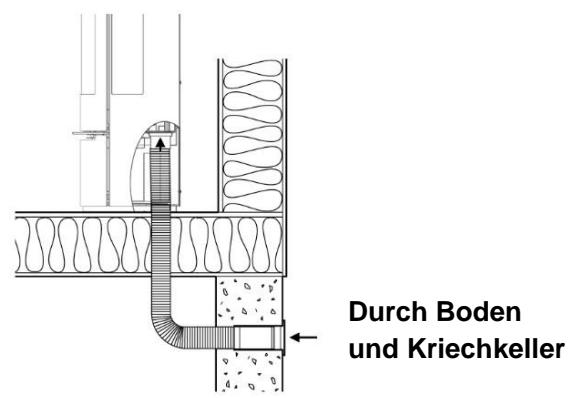 ADURO 22 - Externe Verbrennungsluftzufuhr - 3