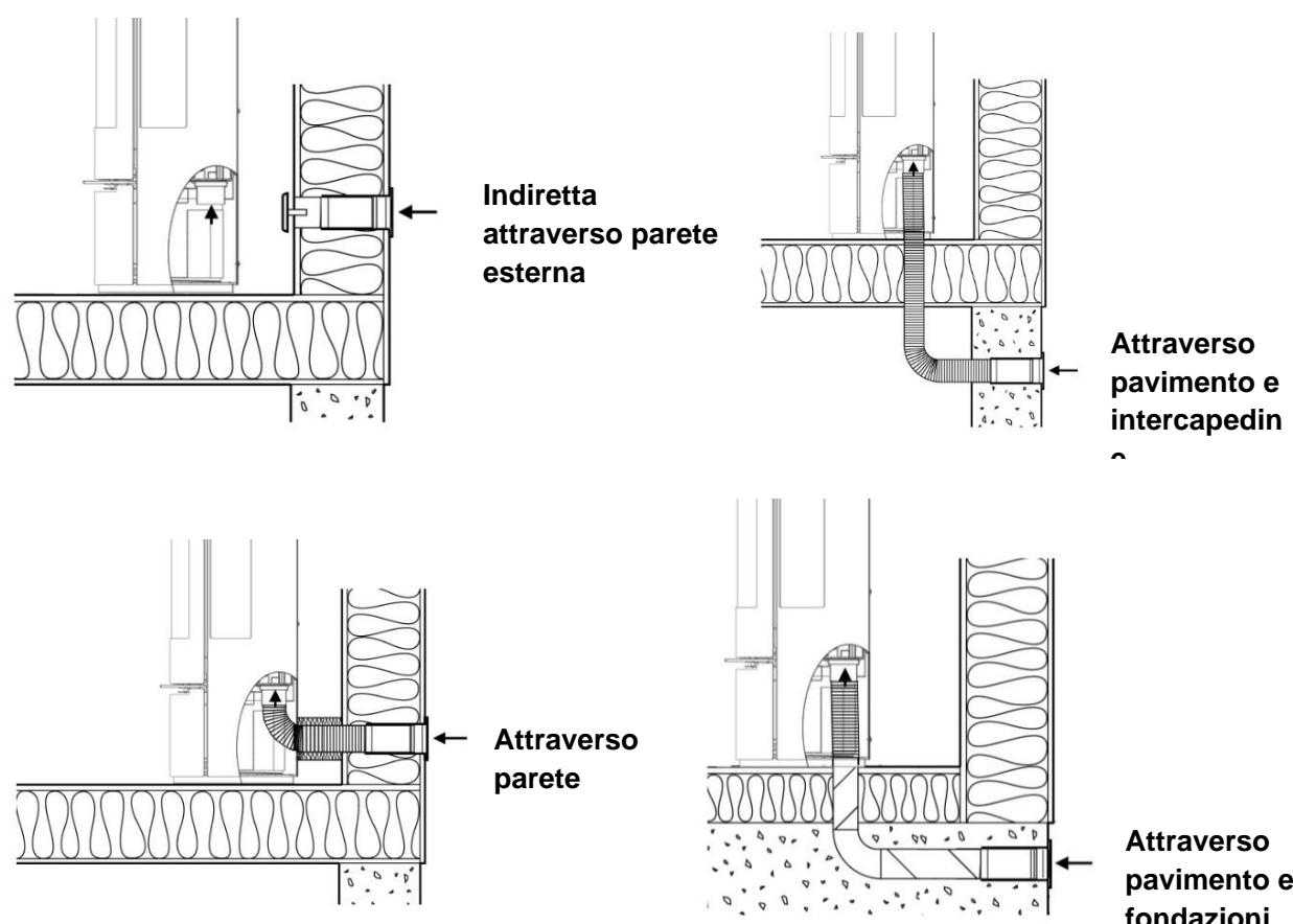 ADURO 22 - Opzioni di installmente - 1