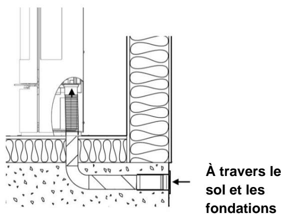ADURO 22 - Possibilities d-installation - 4