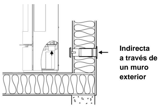 ADURO 22 - Oportunidades de instalación - 1
