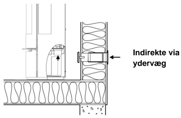 ADURO 22 - Ekstern lufttilforsel - 3
