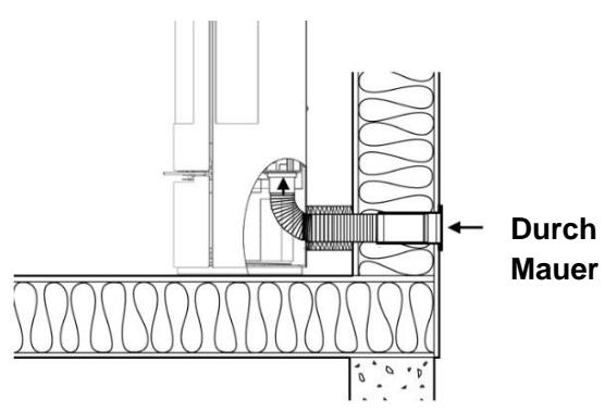 ADURO 22 - Externe Verbrennungsluftzufuhr - 4