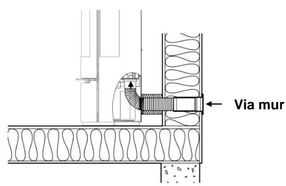 ADURO 22 - Ekstern lufttilforsel - 5