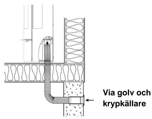 ADURO 22 - Extern lufttillförsel - 4