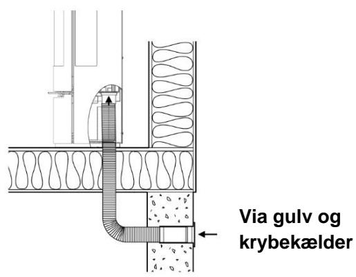 ADURO 22 - Ekstern lufttilforsel - 4