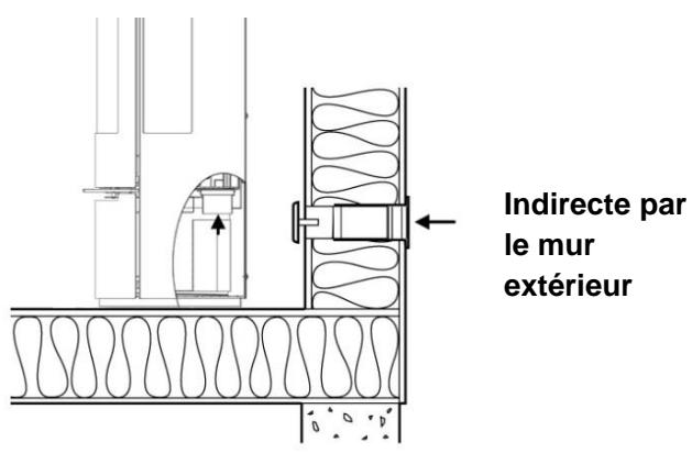 ADURO 22 - Possibilities d-installation - 1