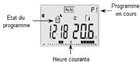 IRSAP WINSFORD BLANC - Mise en marche - 3