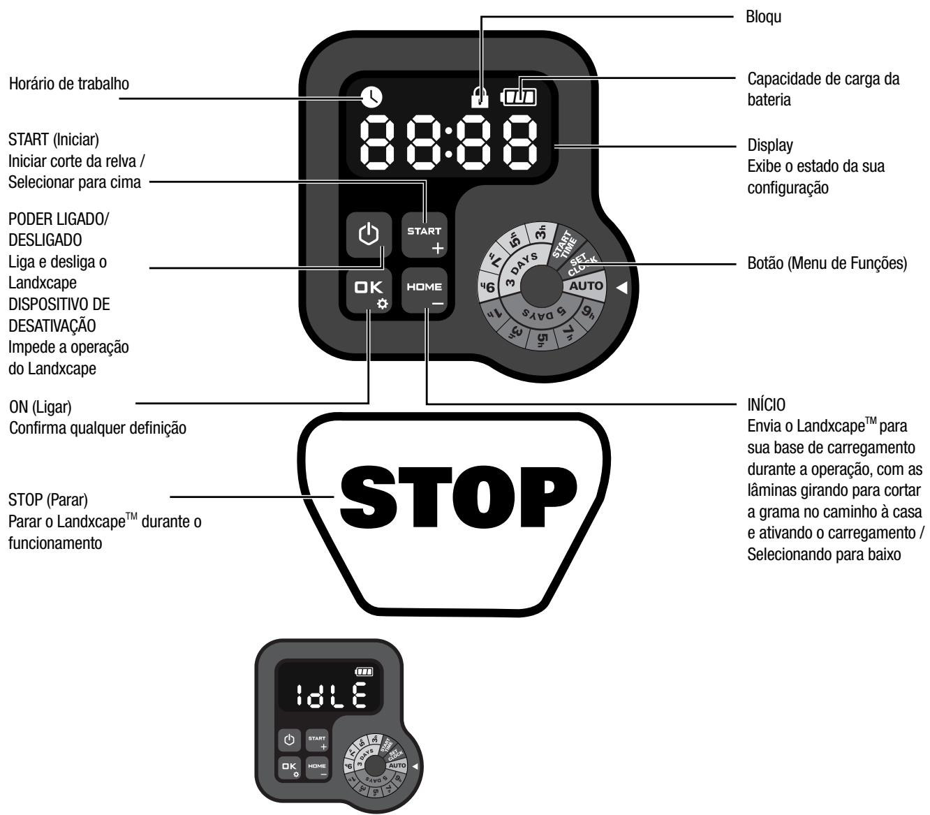 LANDXCAPE LX910 - 3.Painel de controlo - 1