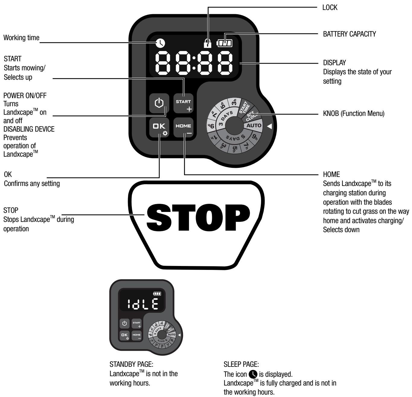 LANDXCAPE LX910 - Control panel - 1