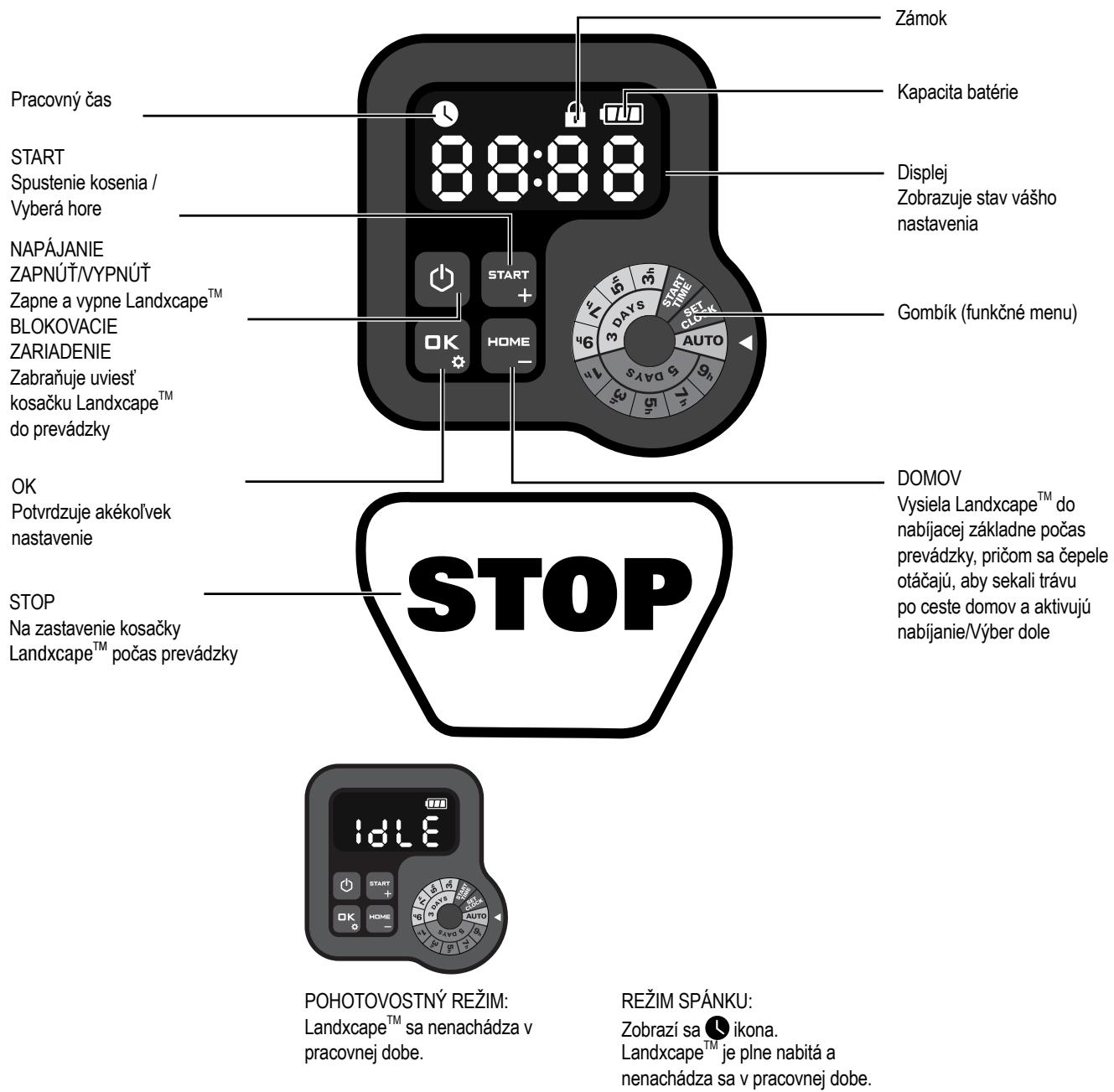 LANDXCAPE LX910 - Ovladaci panel - 1