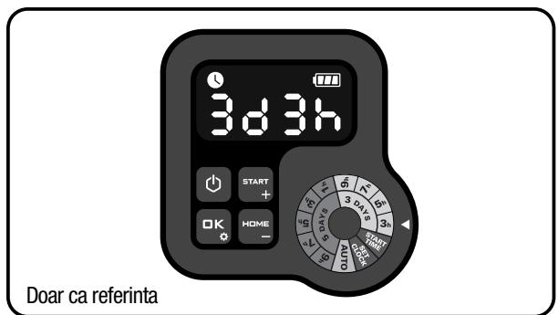 LANDXCAPE LX910 - Optiunea 2. Seta'i manual programul de lucru - 1