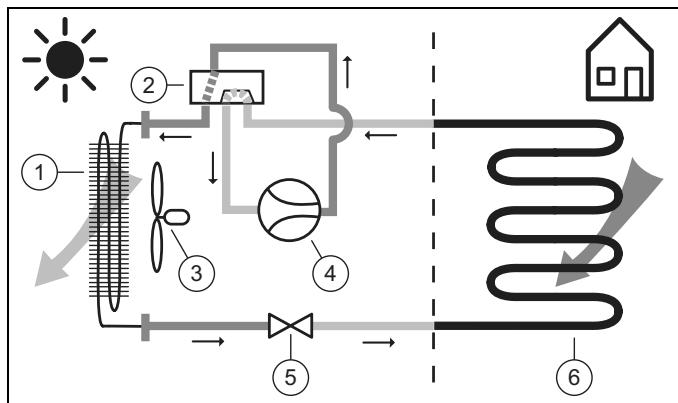 SAUNIER DUVAL 10021149CS - HA 5-5 ... 12-5 WSB - Principe de fonctionnement, mode refroidissement - 1