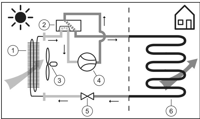 SAUNIER DUVAL 10021149CS - HA 5-5 ... 12-5 WSB - Principe de fonctionnement, mode chauffage - 1