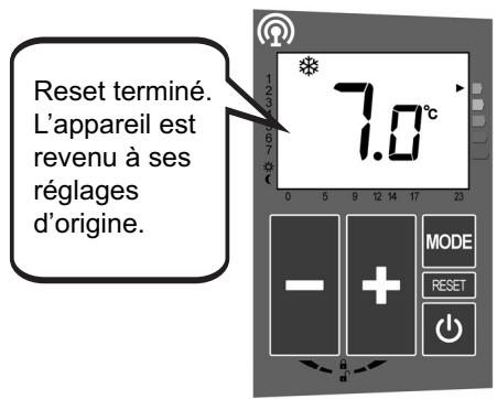 ACOVA PERCALE 2 - Résolution des problèmes :回头 aux paramètres usine (reset) - 4