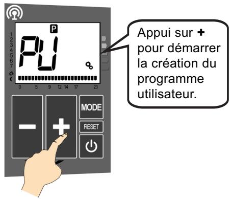 ACOVA PERCALE 2 - Création détaillée d'un programme utilisateur PU - 1