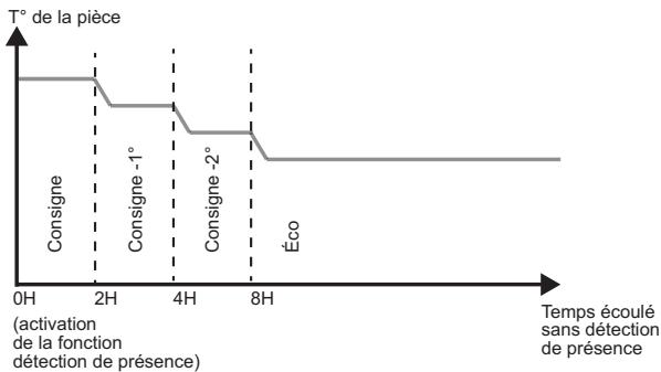 ACOVA PERCALE 2 - A NOTER : - 3