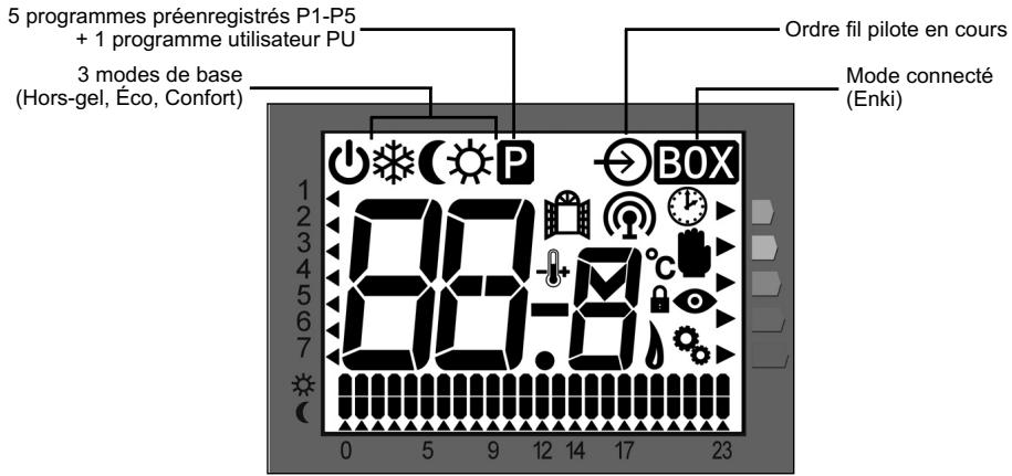 ACOVA PERCALE 2 - Affichages - 1