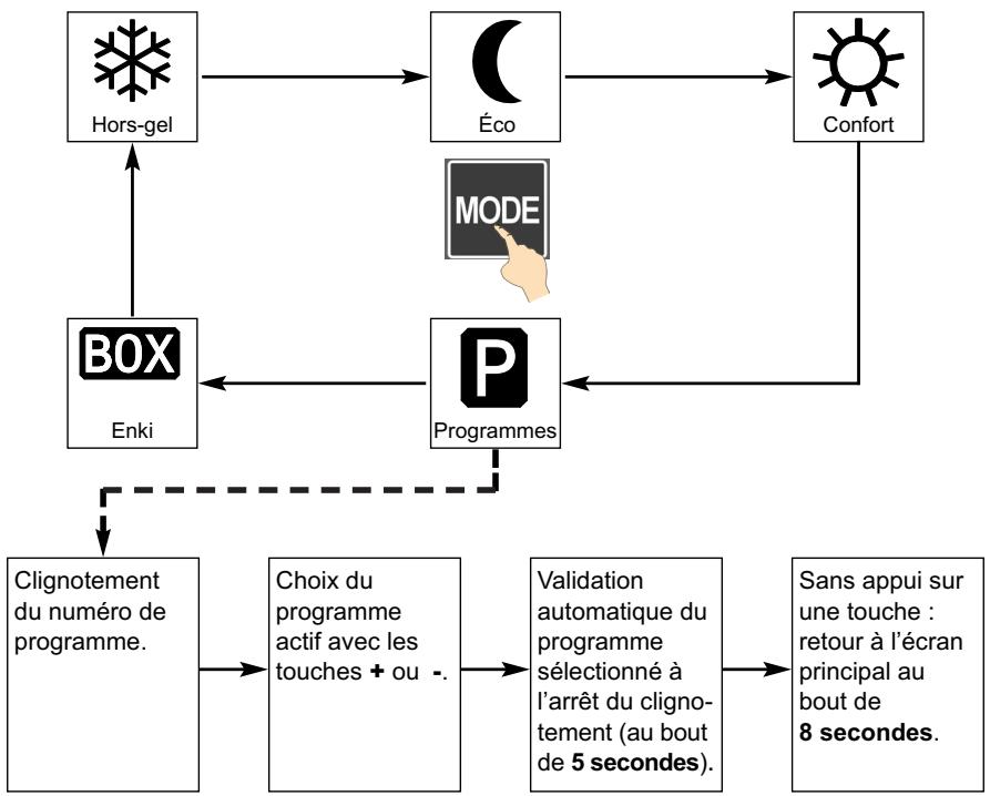 ACOVA PERCALE 2 - Introduction - 1