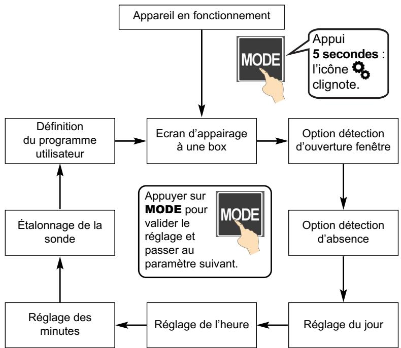 ACOVA PERCALE 2 - Fonctions avancées - 1
