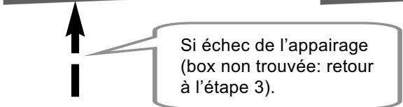 ACOVA PERCALE 2 - 1a - APPAIRAGE À UNE BOX ENKI : - 7