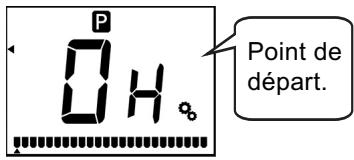 ACOVA PERCALE 2 - Création détaillée d'un programme utilisateur PU - 5