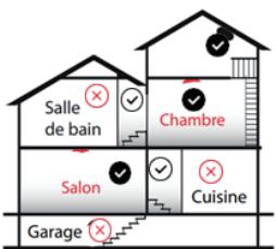 LIFEBOX DETC40IR - 1- Positionnement - 5