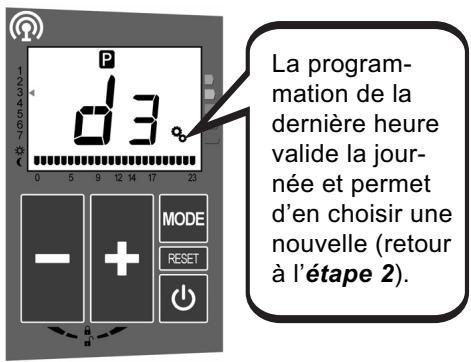 ACOVA ALCANTARA - Création détaillée d'un programme utilisateur PU - 15