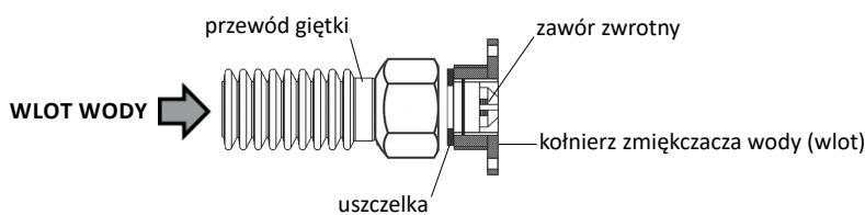 BWT A6X - R22 - MONTAZ - SCHEMAT - 2