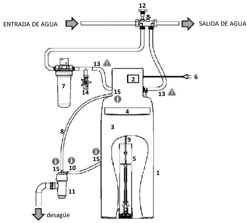 BWT A6X - R22 - INSTALACION: DESCRIPCION GENERAL - 1