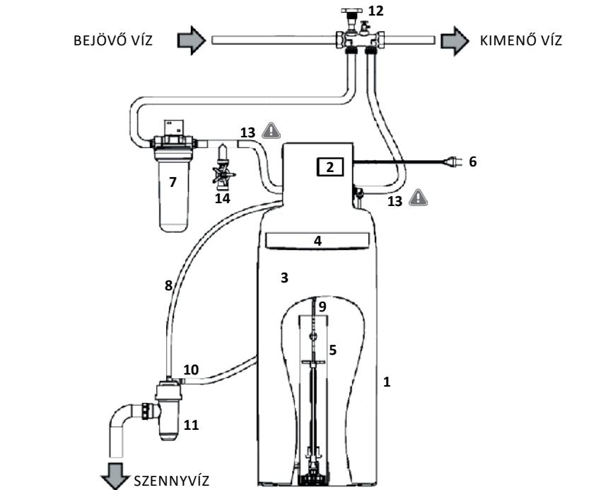 BWT A6X - R22 - A BESZERELES ATTEKINTÉSE - 1