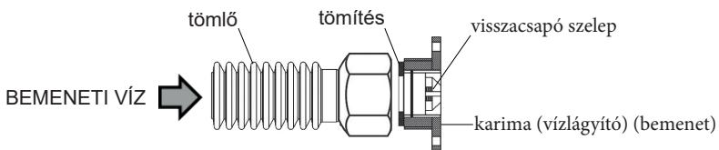 BWT A6X - R22 - A BESZERELES ATTEKINTÉSE - 2